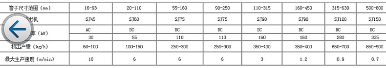 PE MPP塑料管材生产线