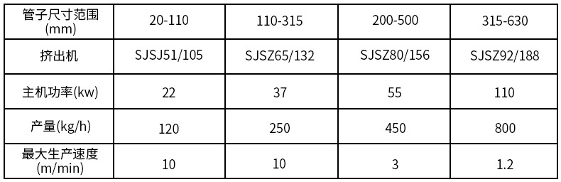 PVC穿线管材生产线 一出二一出四电工穿线管